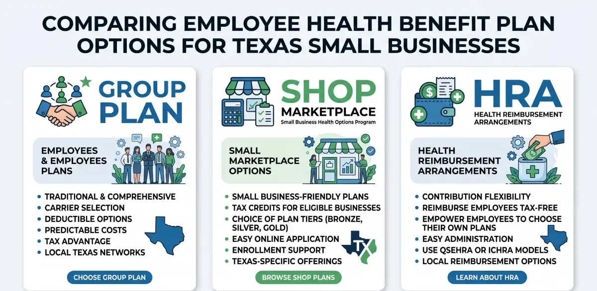 Comparison of employee health benefit plan options for small businesses in Texas
